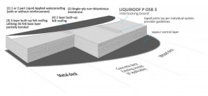 LIQUIROOF Build Up - Liquid Flat Roof Systems