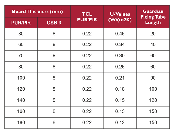 LIQUIROOF U Value Table web