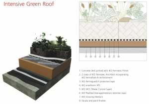 Intensive Green Roof with Hot Melt Roofing