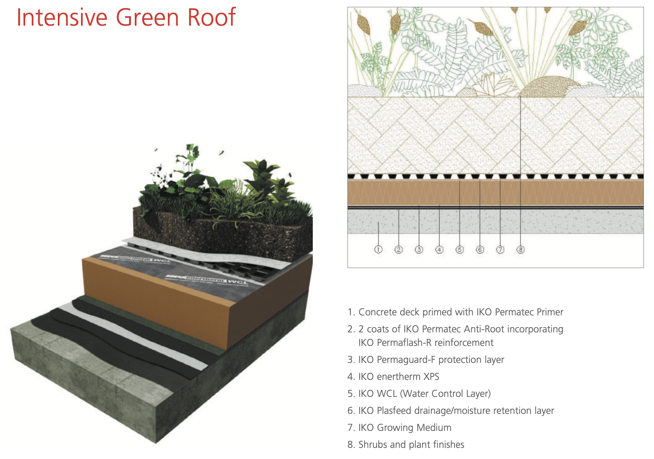 Intensive Green Roof with Hot Melt Roofing