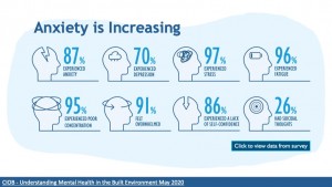CIOB Mental Health in the built environment survey May 2020