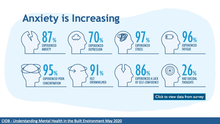 CIOB Mental Health in the built environment survey May 2020