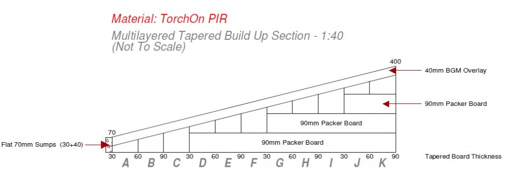 Tapered Insulation Diagram BS6229