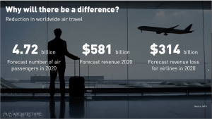 Effects of COVID on Business Travel