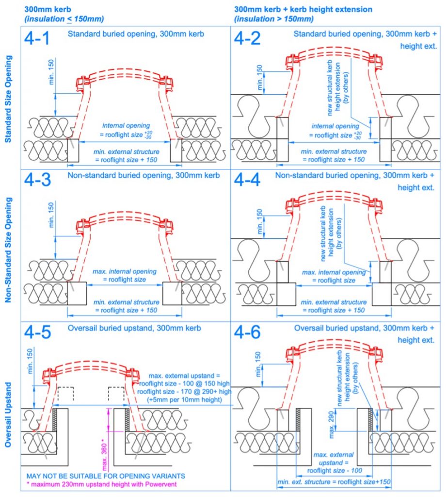 polycarbonate modular rooflight details - examples