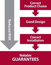 Roof Clinic Approach